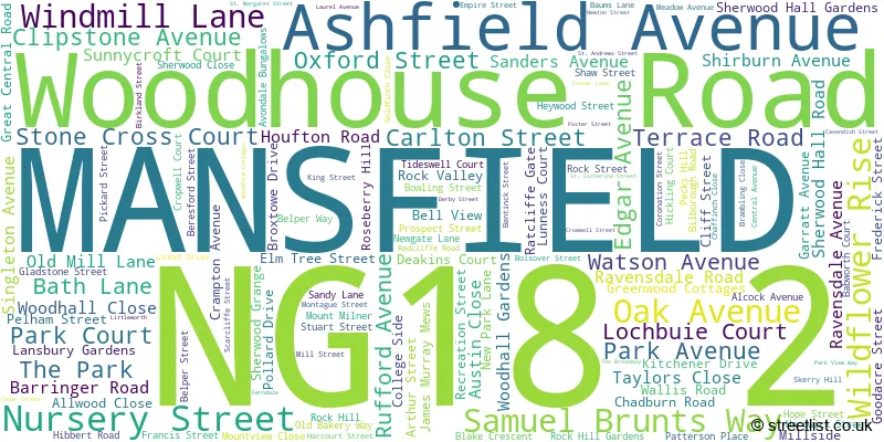 A word cloud for the NG18 2 postcode